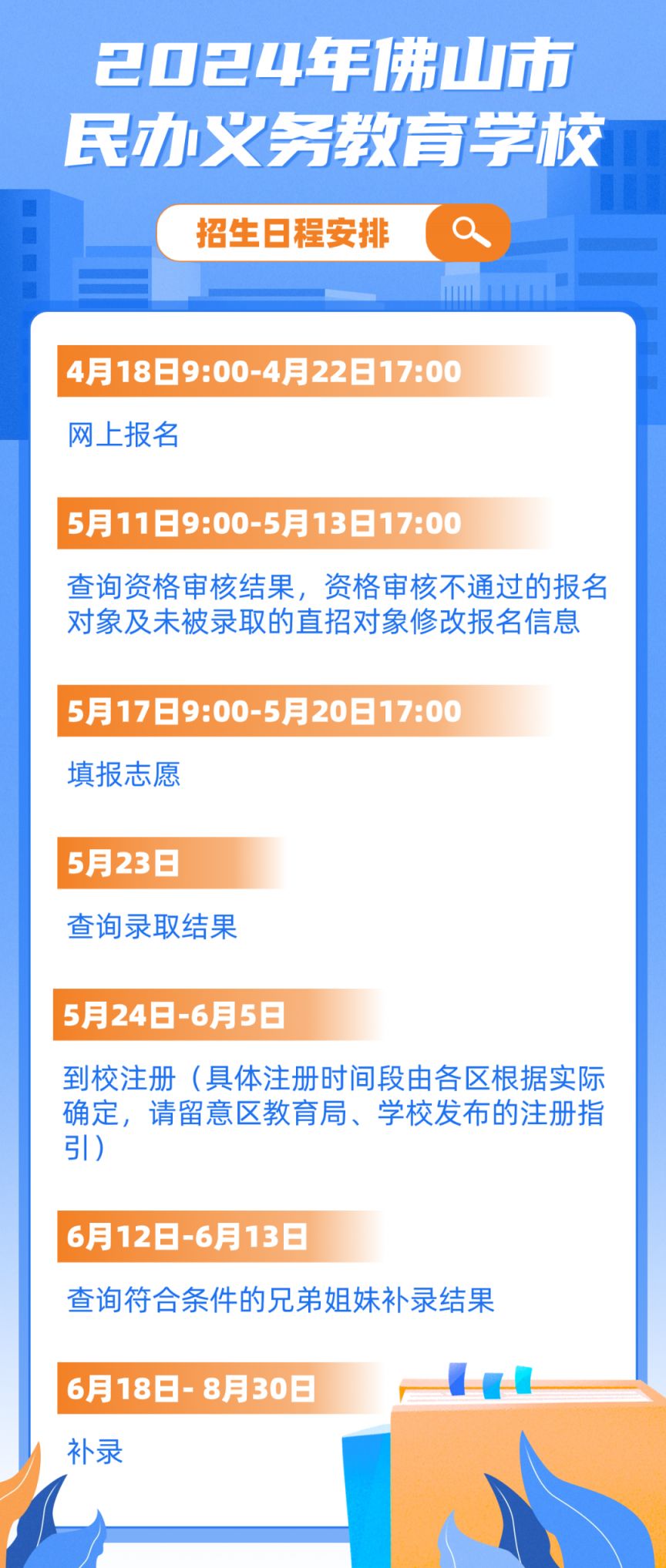 初级经济师报名时间2024条件及要求(初级经济师报名时间2021考试时间)