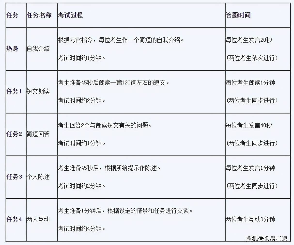 湖北英语四级考试时间2022(湖北英语四级考试时间2023年上半年)