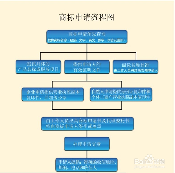 注册商标教程(注册商标教程视频)