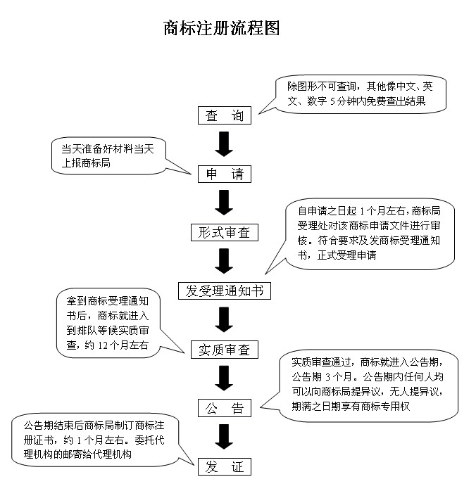 注册商标教程(注册商标教程视频)