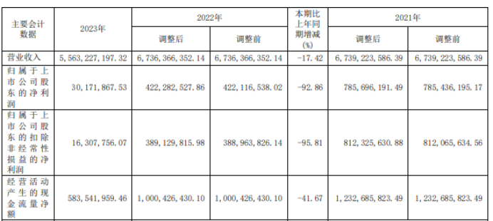 安徽初级会计证报考时间2023(安徽初级会计证报考时间2024)