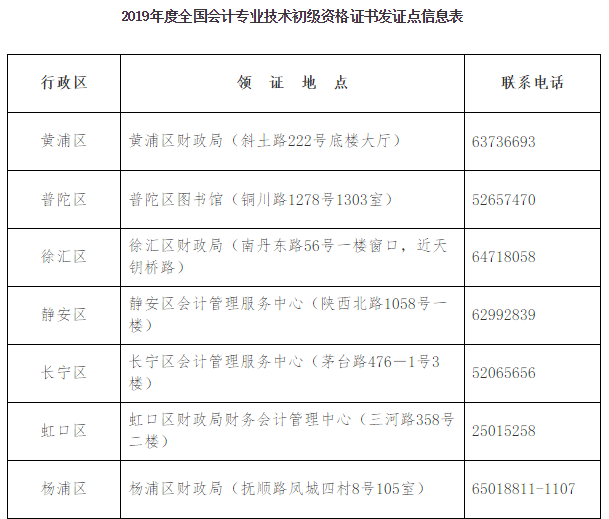 上海初级会计证领取条件是什么(上海初级会计证领取条件是什么意思)