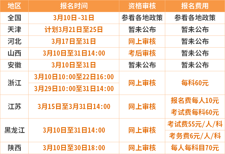 2022年会计报考时间和考试时间(2022年会计报考时间和考试时间是多少)