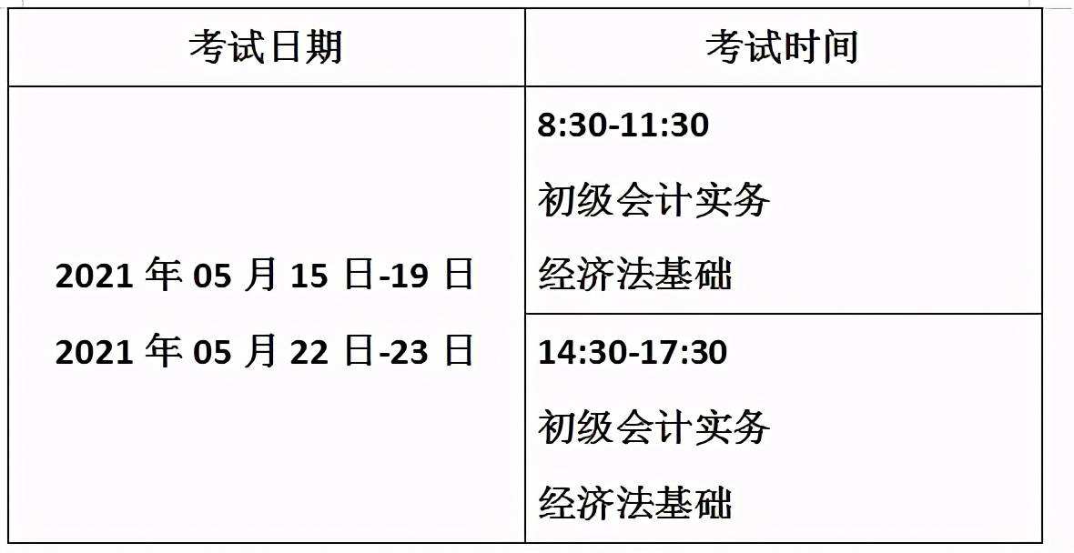 初级会计考试2022年考试时间(初级会计证考试2021年报名时间)