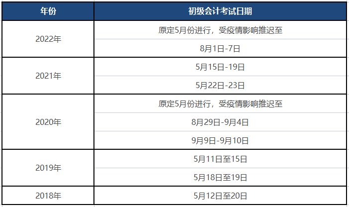 初级会计考试2022年考试时间(初级会计证考试2021年报名时间)