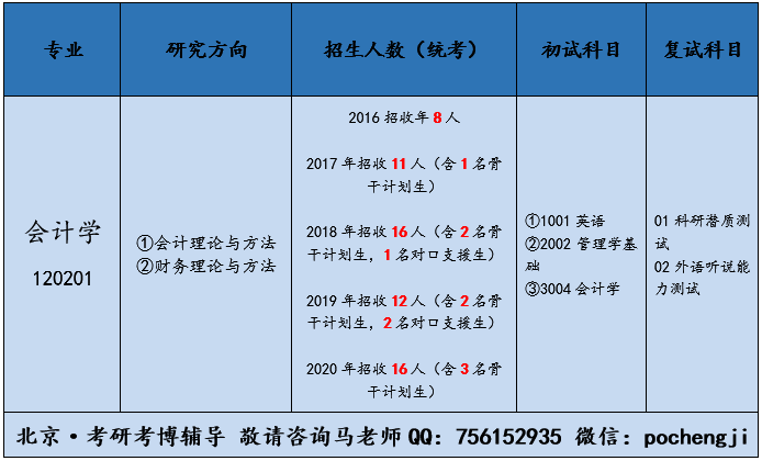 大学学会计难吗(大学学会计专业难不难)