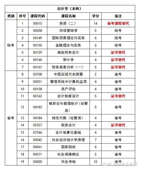 大学学会计难吗(大学学会计专业难不难)