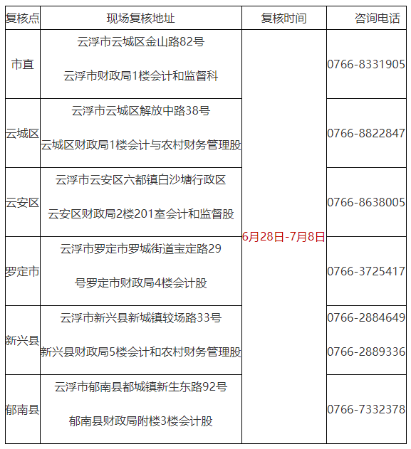 2021年初级会计考试报名费多少钱(2021年初级会计考试报名费多少钱啊)