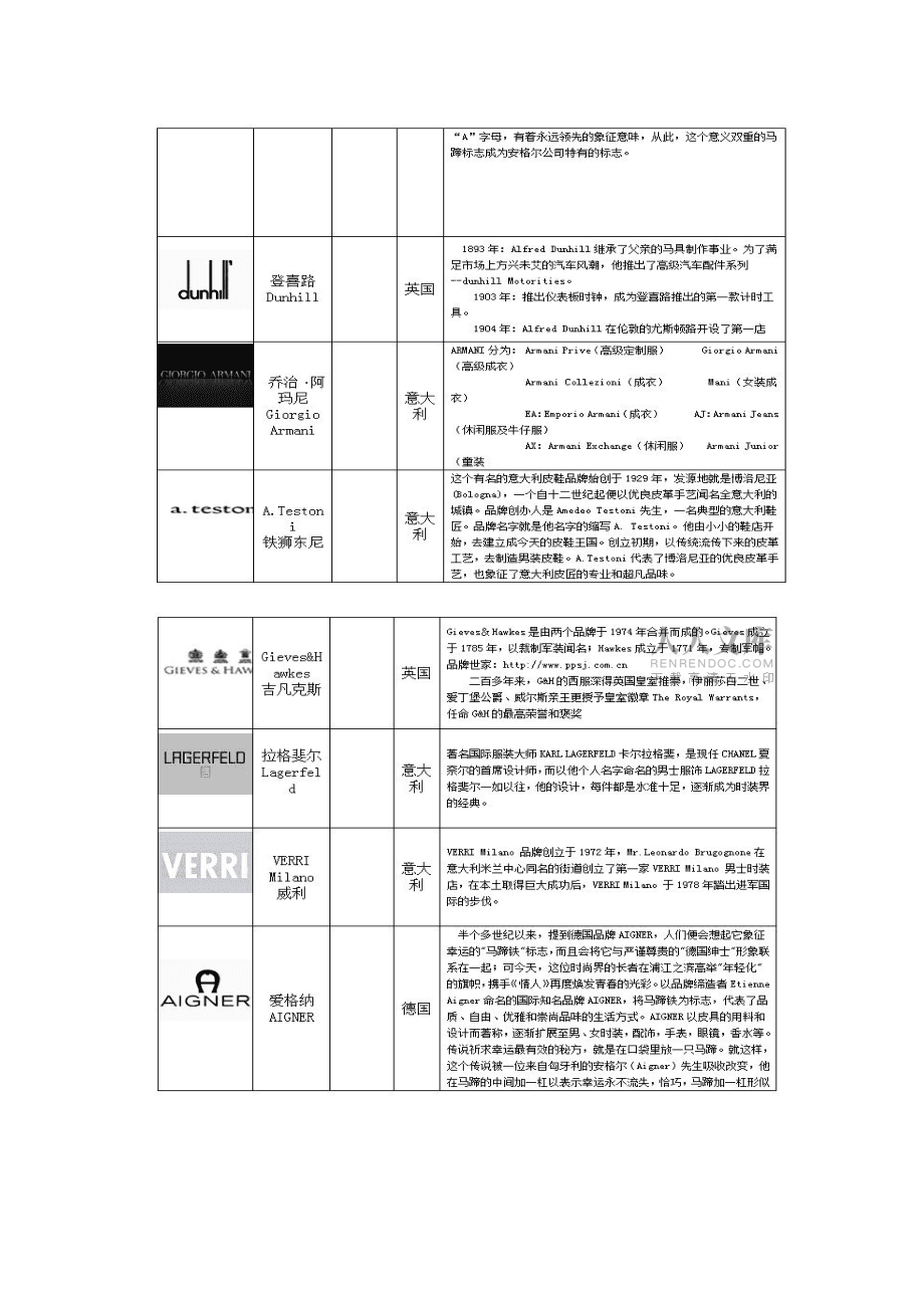 国外品牌查询网(国外品牌商标查询)