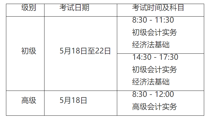 初级会计师22年考试报名时间(2022初级会计报名和考试时间)