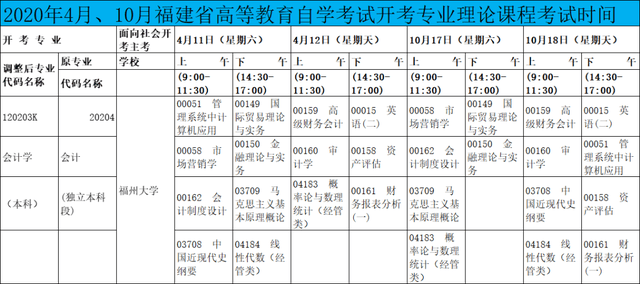 会计证书自考(会计证书自考可以考吗)