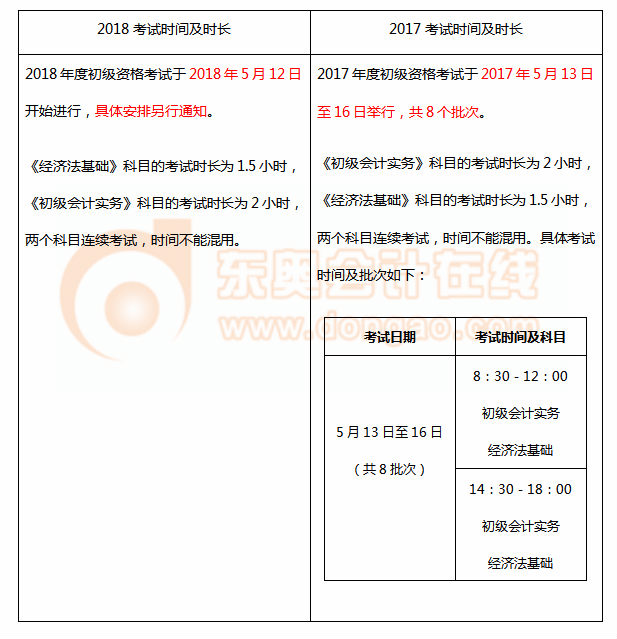 2021年会计初级报考时间辽宁(辽宁省2021年初级会计考试时间)