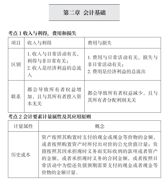 初级会计考试试题题库2022年真题(初级会计考试试题题库2022年真题答案)