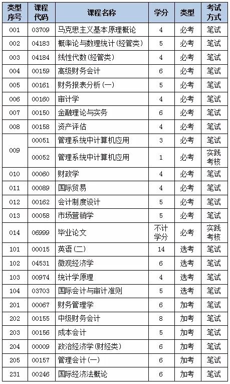 会计自学免费视频(会计免费自学视频教程全集2021)