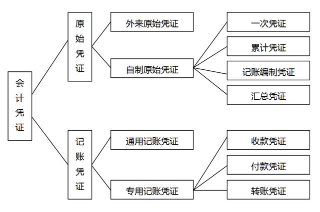 会计证的种类(会计证的种类有哪些?)