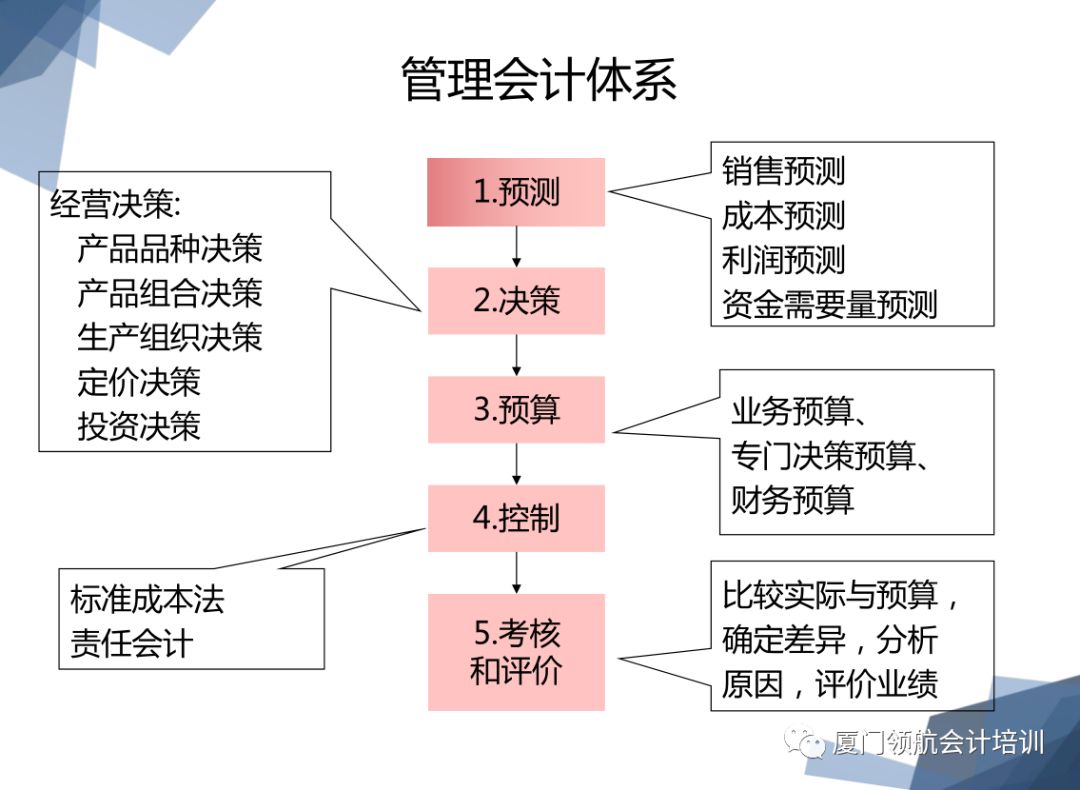 管理会计好考么(管理会计好不好考)