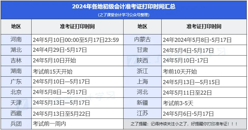 广东初级会计考试报名时间(2024广东初级会计考试报名时间)