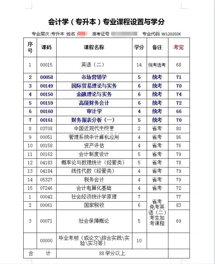 会计专业自学考试(会计专业自学考试大专报考要求)