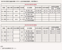 cfa报考条件和费用(cfa考下来要多少钱人民币)