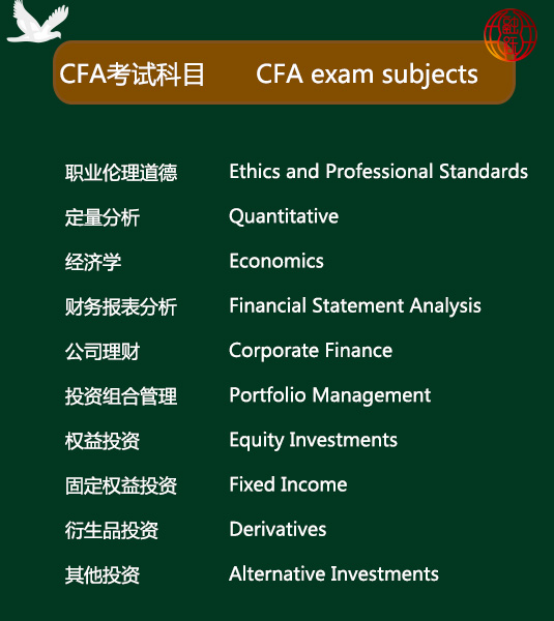 cfa报考条件和费用(cfa考下来要多少钱人民币)