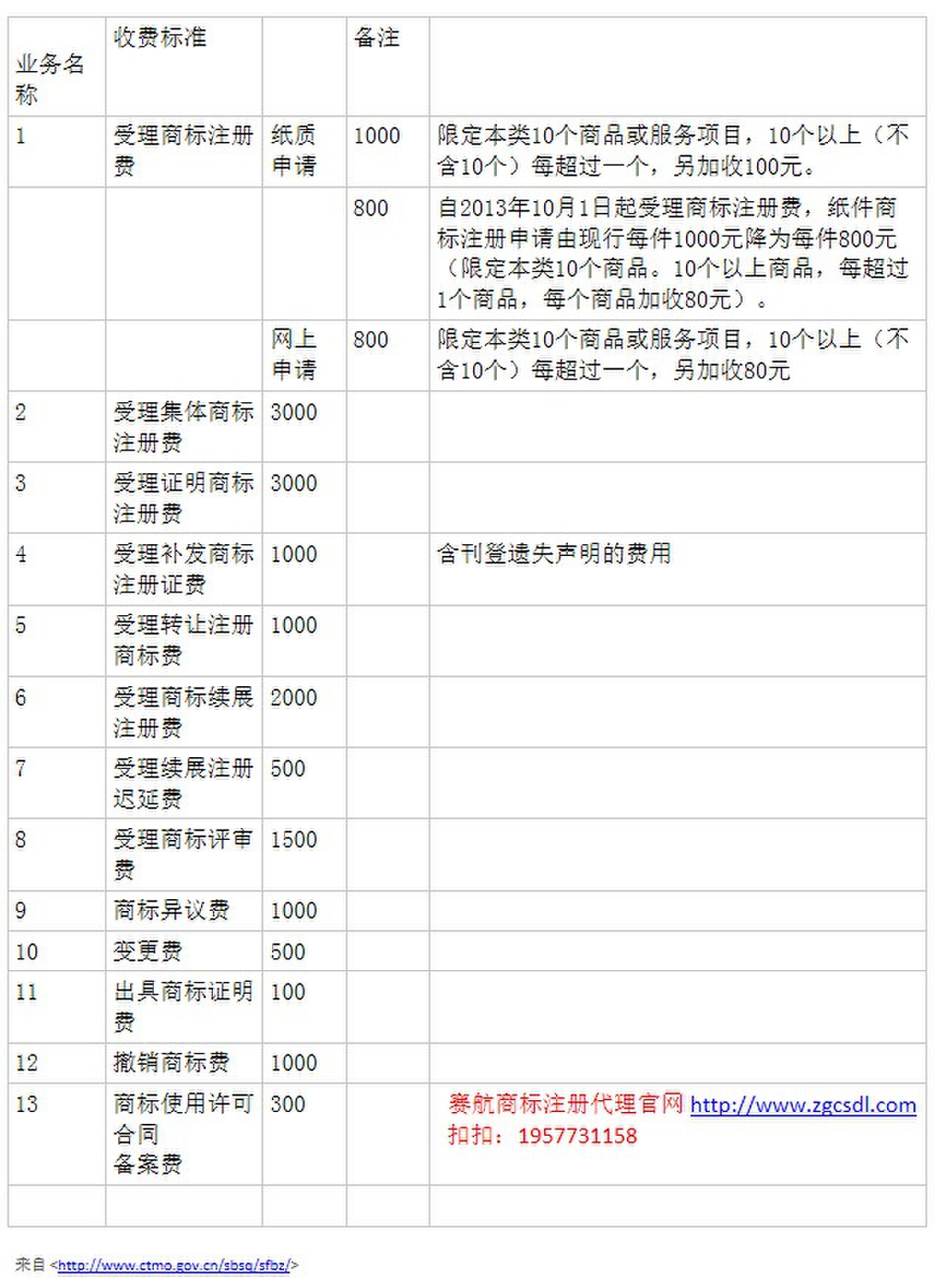 商标怎么注册查询(商标注册在哪儿查询)