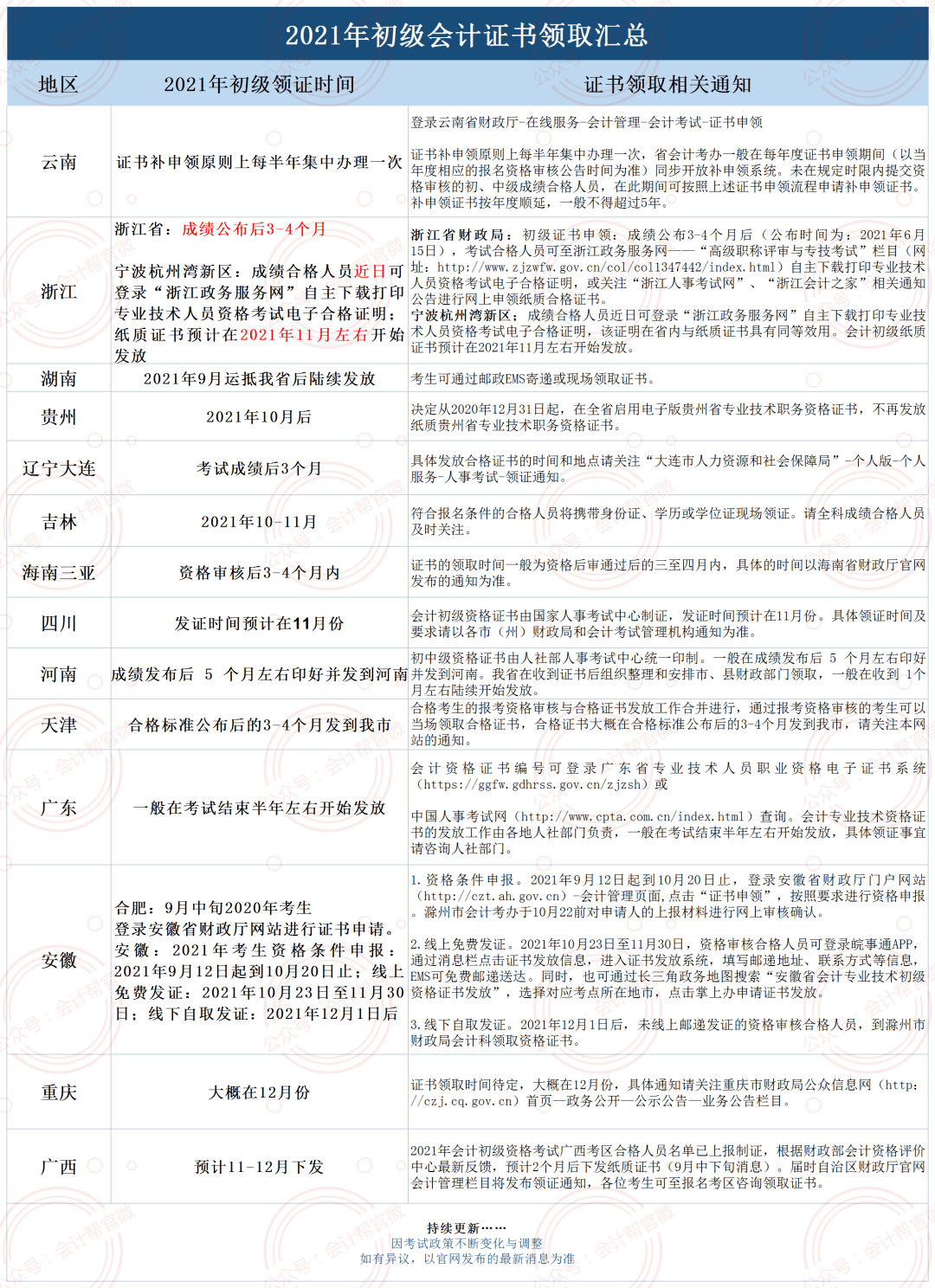 初级会计证报名时间2021截止时间(初级会计证报名时间2021截止时间是多少)