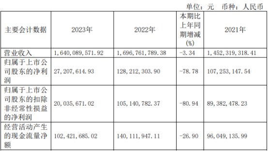 初级会计证报名费用2021(初级会计证报名费用2021多少)