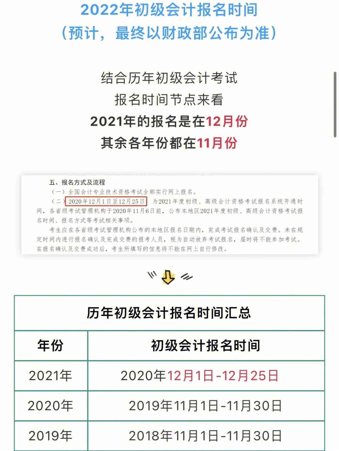 初级会计2024公告时间(22年初级会计考试报名时间)