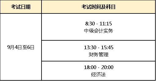 中级会计师2021年考试报名(中级会计师2021年考试报名条件)