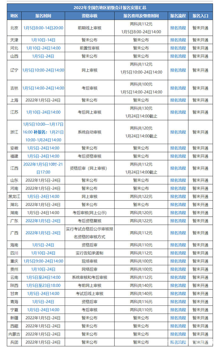 初级会计证报名入口官网进不去怎么回事儿(初级会计证报名入口官网进不去怎么回事儿呀)