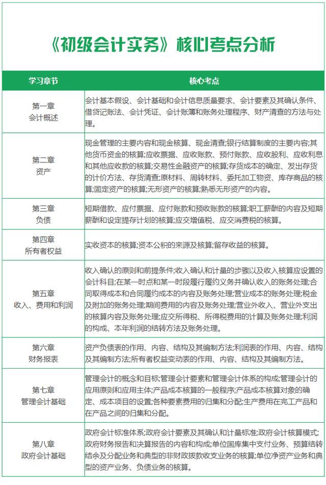 初级会计证考试题型题量(初级会计考试的题型有哪些?题量大吗?)