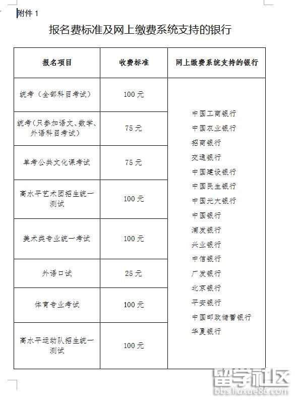 初级会计考试报名多少钱一次(初级会计考试报名多少钱一次啊)