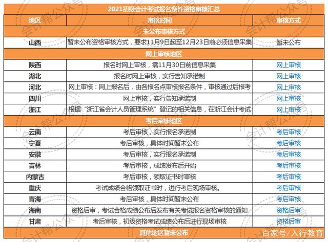 2021初级会计考试报名费多少钱啊(2021初级会计考试报名费多少钱啊怎么查)