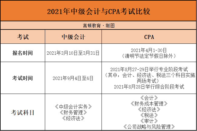 2021会计考试时间(会计考试2021年考试时间时长)