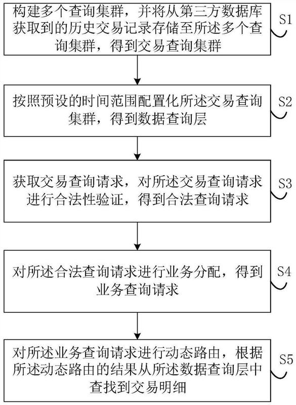 商标分类怎么查(商标分类怎么查询)