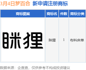 怎么商标注册申请(商标注册申请的方法)