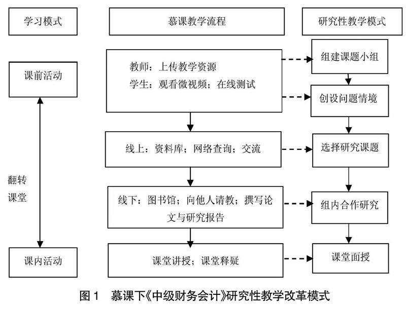 会计教学百度云(会计学教材pdf)