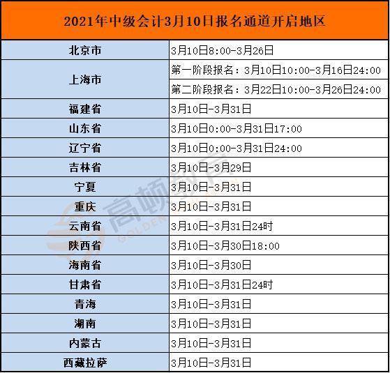 初级会计证报名时间河南2021年(初级会计2022年报名和考试时间河南)