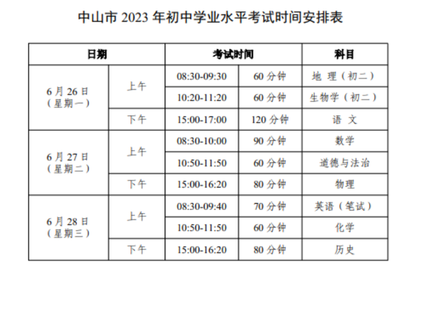 中级会计师2023年报名和考试时间官网的简单介绍