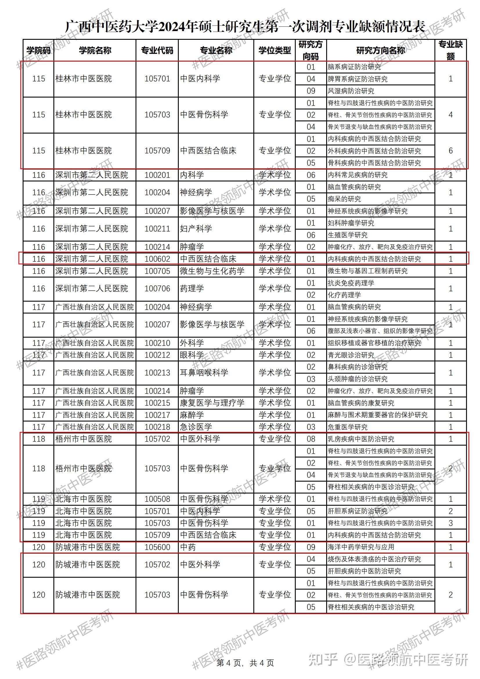 二零二一年四级报名时间(2821年英语四级报名时间)