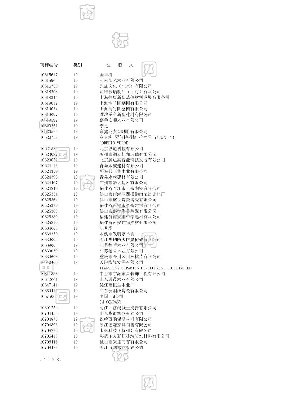 注册商标类别查询(商标注册网查询官网产品分类)