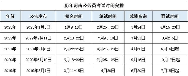 初级会计2024年报名和考试时间(初级会计2024年报名和考试时间具体是什么时)