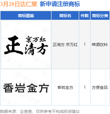 怎么商标注册查询(商标注册在哪儿查询)