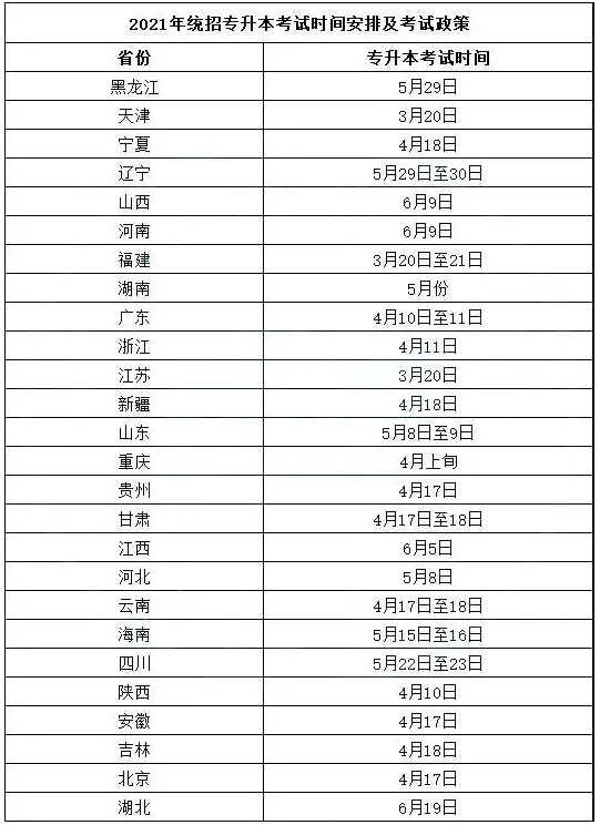 初级会计报名时间2021年下半年河南省(2021年初级会计报名时间和考试时间河南)