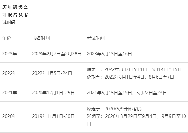 24年初级会计报名入口陕西(初级会计证报名时间2021陕西)