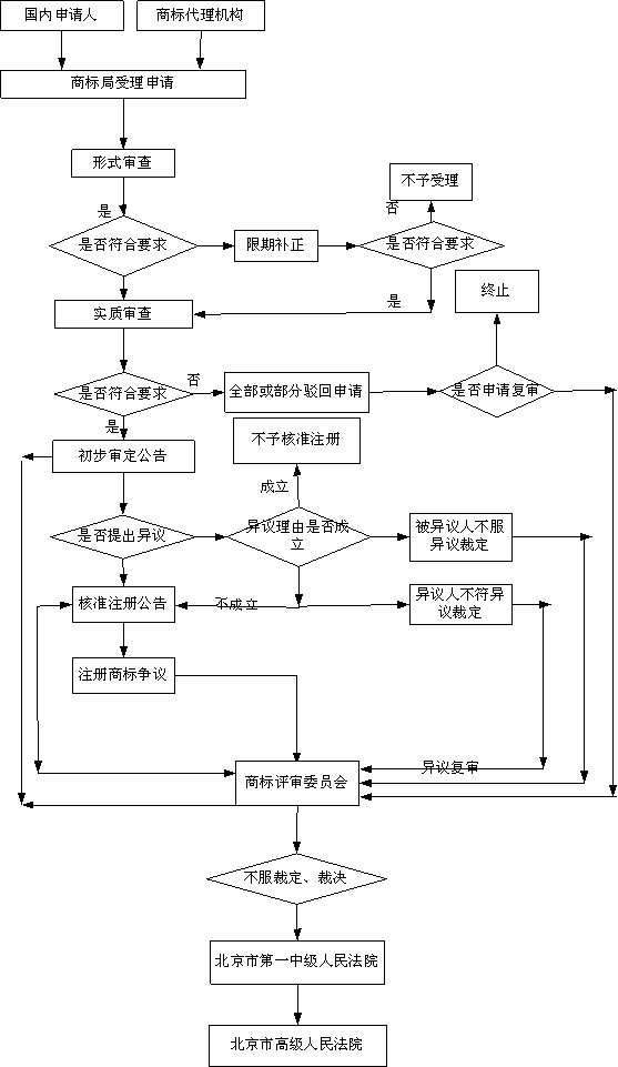 商标注册的技巧(商标注册的技巧与方法)