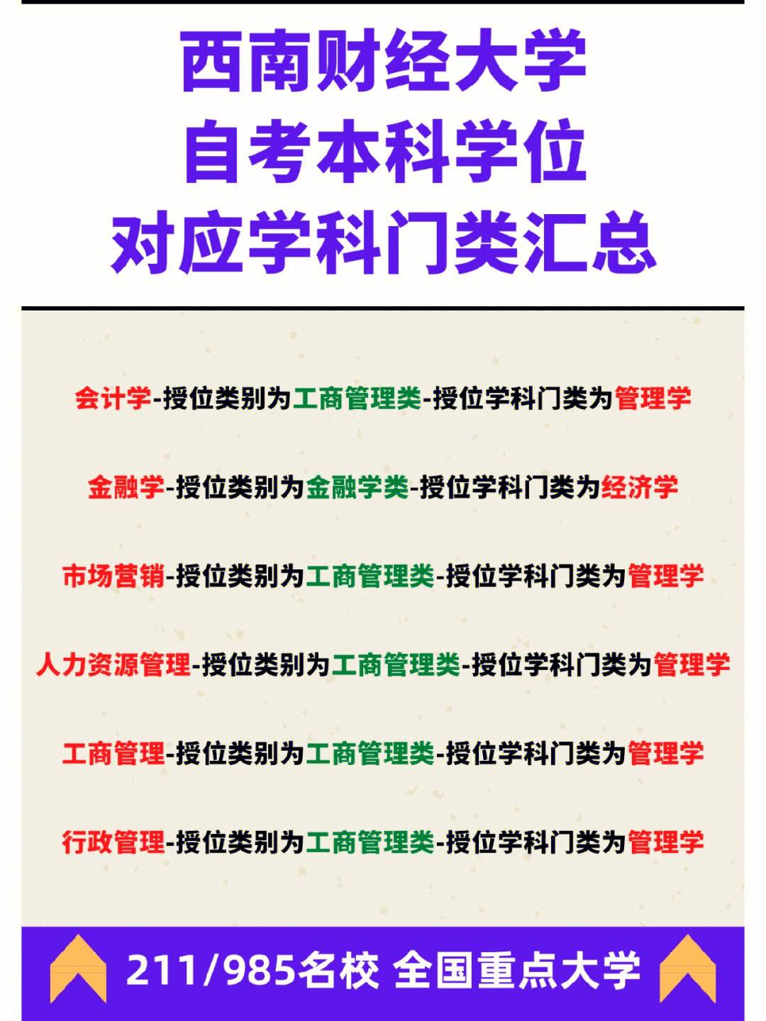 会计怎么自考本科(会计自考本科怎么考)