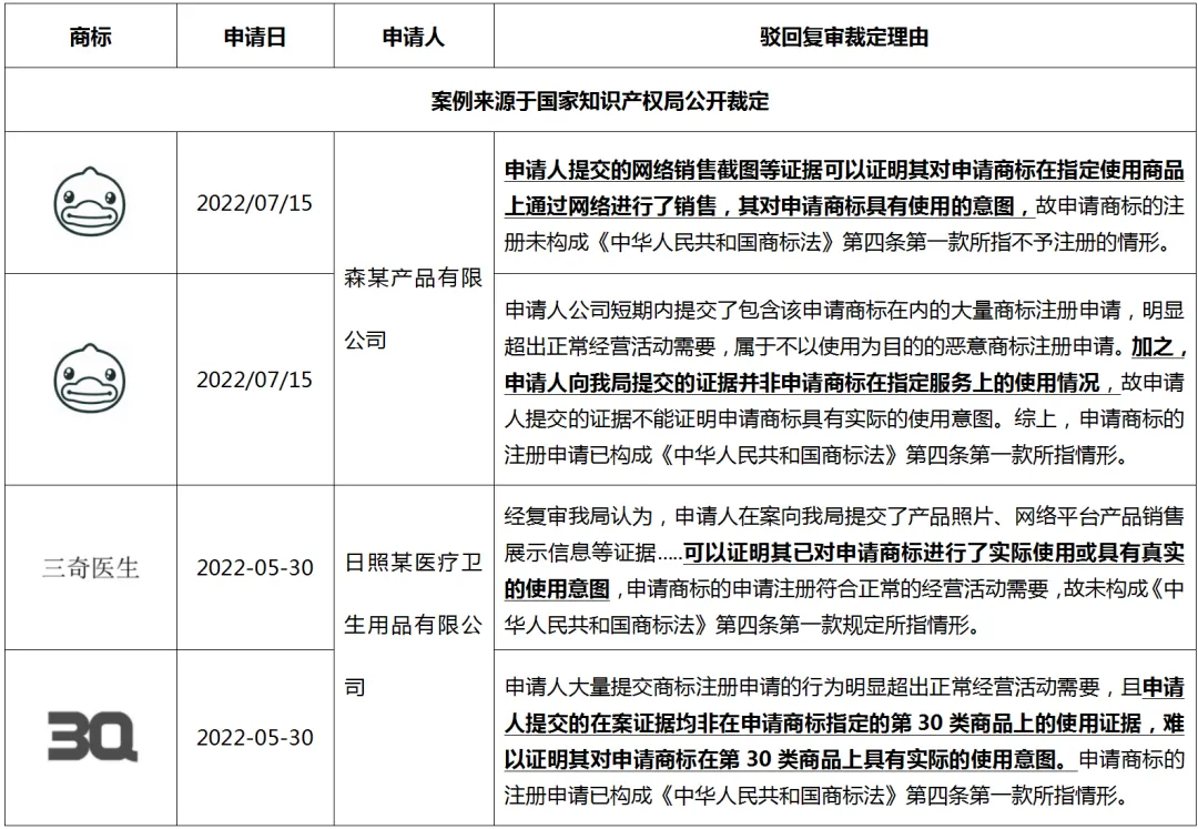 产品怎么注册商标(如何申请产品商标注册)