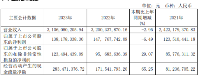 会计证初级报考时间2023年报名费(2022会计初级考试报名时间和考试时间)