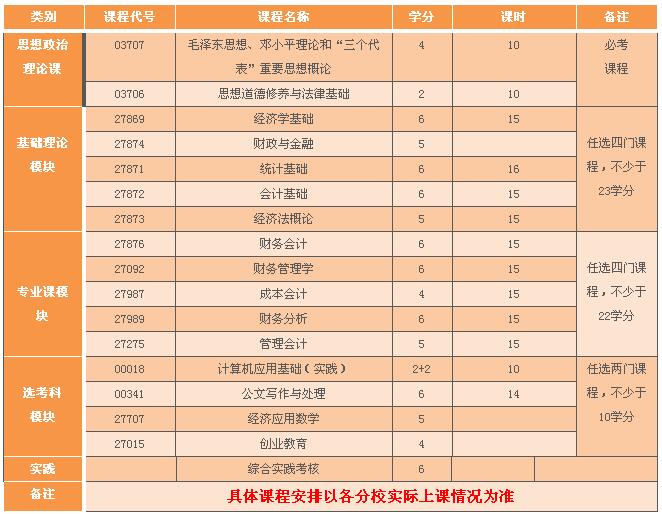 会计自学课程推荐(会计自学课程推荐知乎)